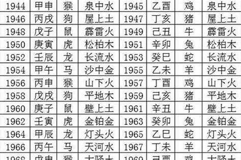 甲辰年是哪一年|甲辰年（农历一甲子中的一个辰龙年）